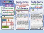 กวดวิชาเตรียมทหาร ซีเอส คาเดท