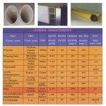 Bag Filter - บริษัท ดัสฟิล อุราเบสท์ จำกัด