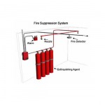 High Safe Systems Products Co Ltd
