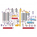 Bulk Material Handling - บริษัท สยามอัลไลน์ กรุ๊ป จำกัด