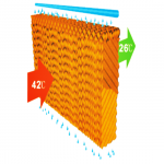 แผงรังผึ้ง -  ขายส่งพัดลมสำหรับโรงงานและพัดลมฟาร์ม ขายส่งและขายปลีก หน้ากากแอร์ (Air Grille) 