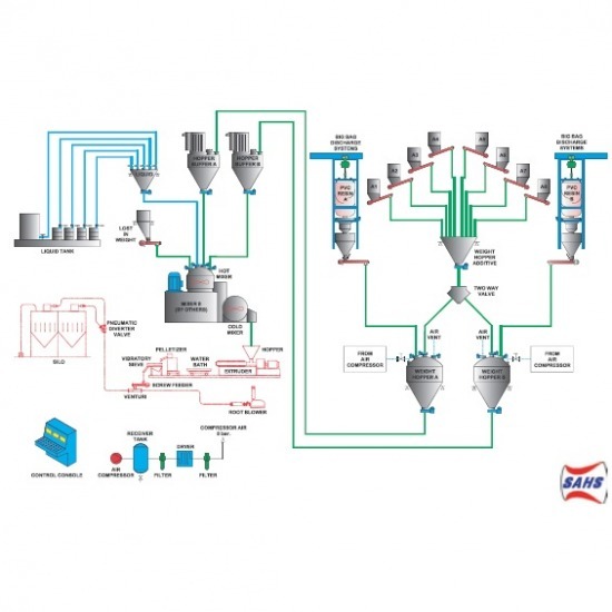 บริษัทจำหน่ายปั๊มอุตสาหกรรม
