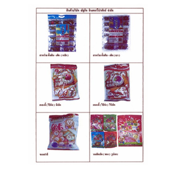 ผลไม้แปรรูป ผลไม้แปรรูป  ผลไม้อบแป้ง  ผลไม้แช่อิ่ม 