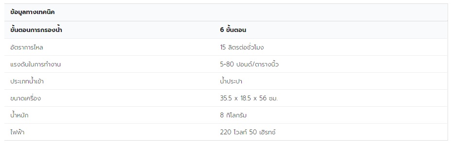 ขั้นตอนการกรอง OASIS-Alkaline
