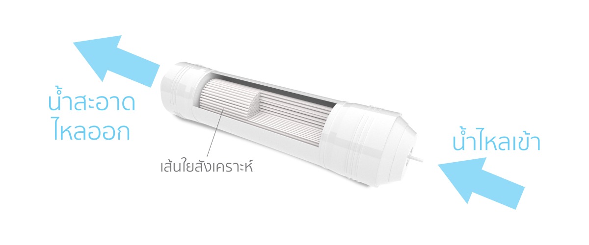 เครื่องกรองน้ำ รุ่น OASIS-UF