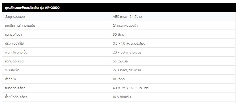 พัดลมไอเย็น รุ่น AR-1350