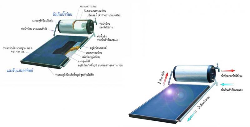 แทรกเครื่องทำน้้ำร้อน.jpg