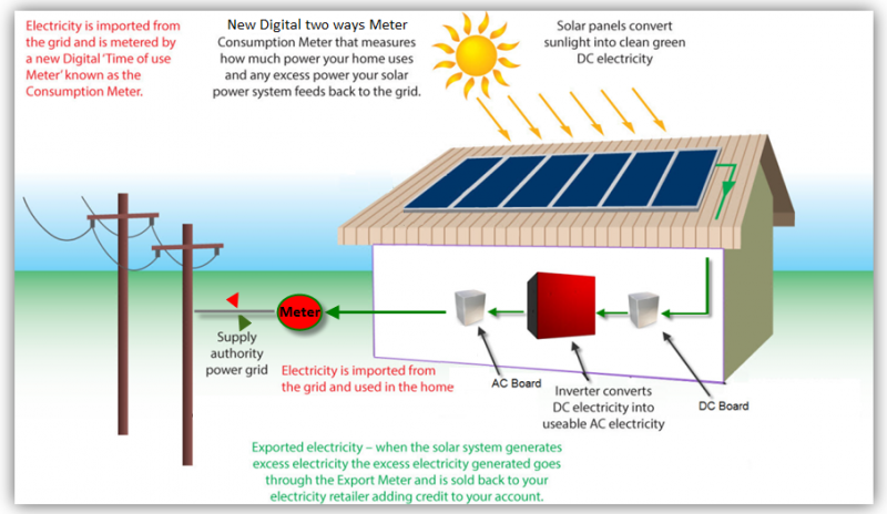 GridConnectSystem03.png