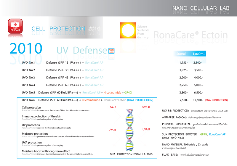 NANO CELLULAR LAB price list 2015.-20