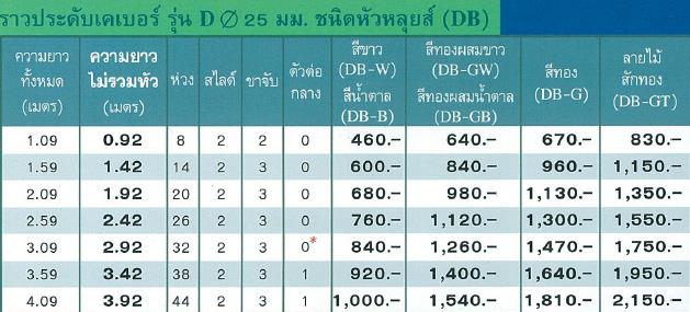 ราวประดับเคเบอร์ DB