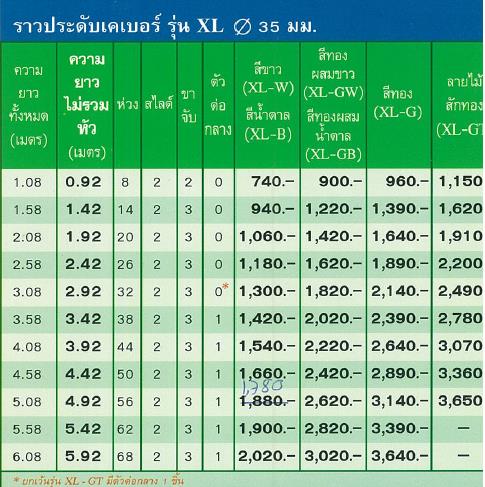ราวม่านประดับเคเบอร์ XL