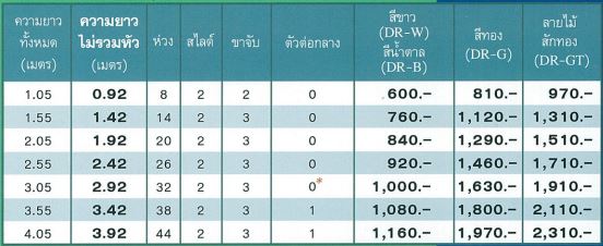 รางผ้าม่าน KABER