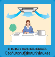 การกระจายลมแอร์สี่ทิศทาง.jpg
