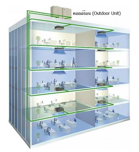 การทำงานของแอร์ VRV.JPG