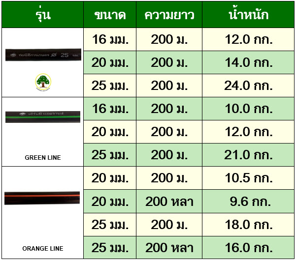 ท่อเกษตรกรรมแอลดีพีอี (LDPE) นนทบุรี