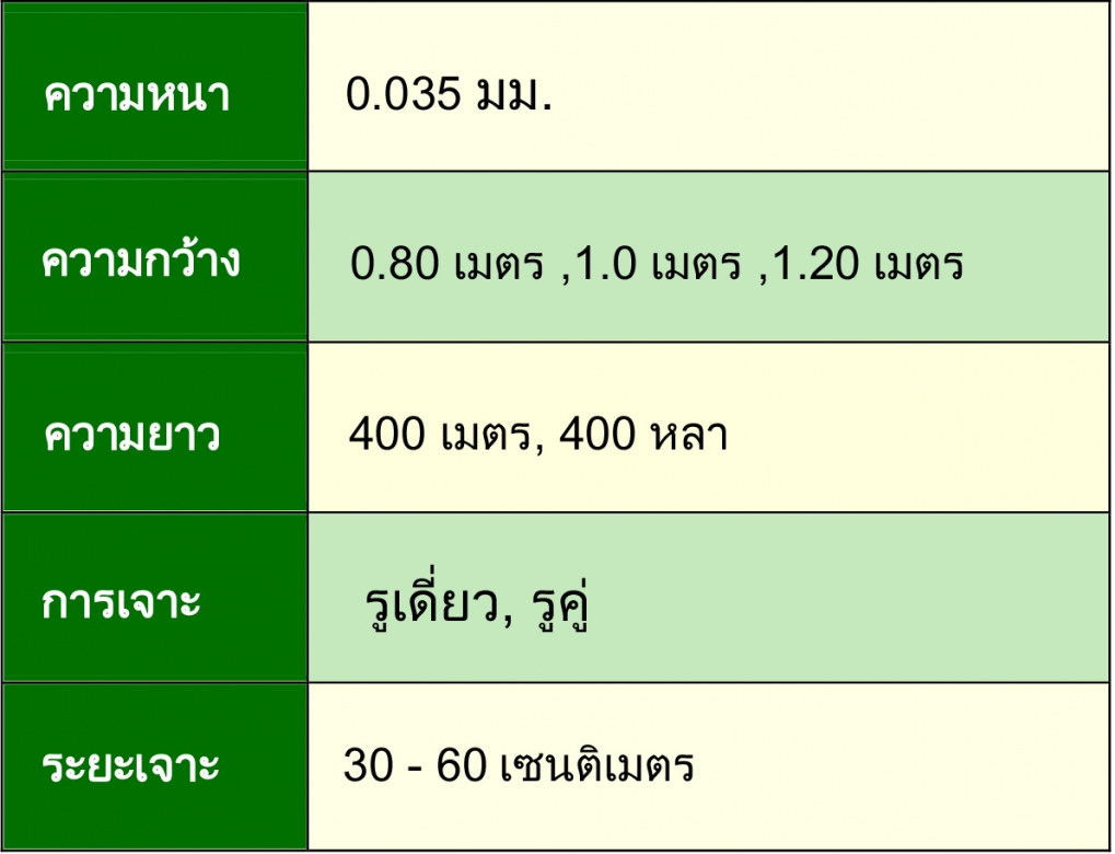 พลาสติกคลุมดิน นนทบุรี