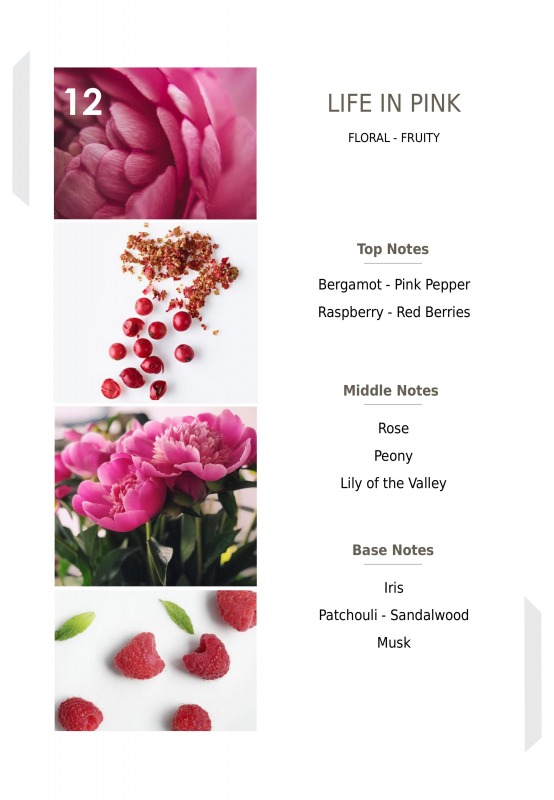 หัวเชื้อน้ำหอมจากฝรั่งเศส Life In Pink