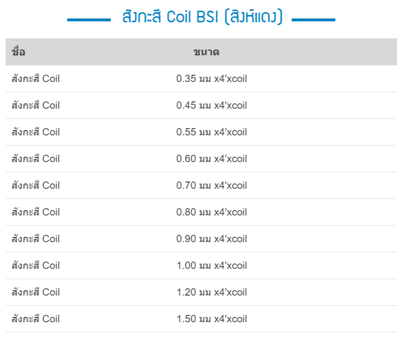 เหล็กม้วนสังกะสี BSI สิงห์แดง เหล็กม้วนสังกะสี BSI สิงห์แดง