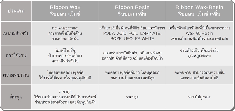 เทปหมึกริบบอนบาร์โค้ด ทรีโอเทรดดิ้ง