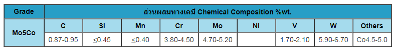 เหล็กกล้าความเร็วสูง 1.png