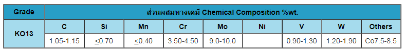 เหล็กกล้าความเร็วสูง 2.png