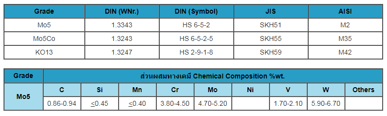 เหล็กกล้าความเร็วสูง.png