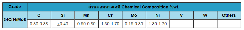 เหล็กกล้าเครื่องจักรกล 1.png