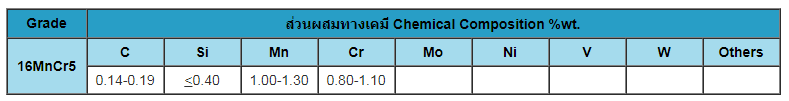 เหล็กกล้าเครื่องจักรกล 2.png
