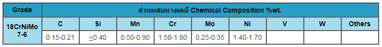 เหล็กกล้าเครื่องจักรกล 3.png
