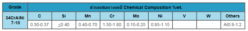 เหล็กกล้าเครื่องจักรกล 4.png