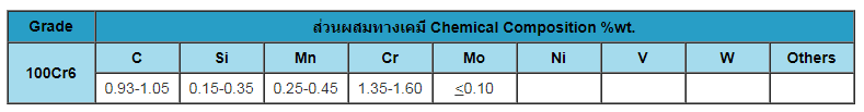 เหล็กกล้าเครื่องจักรกล 5.png