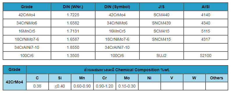 เหล็กกล้าเครื่องจักรกล.png
