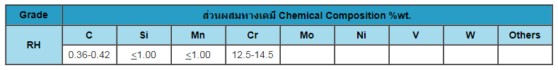 เหล็กกล้าแม่พิมพ์พลาสติก ๅ.png