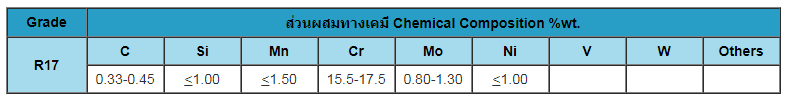 เหล็กกล้าแม่พิมพ์พลาสติก 2.png