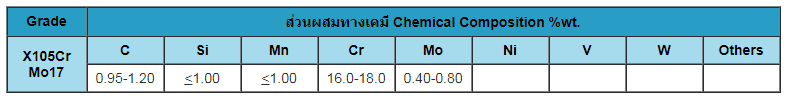 เหล็กกล้าแม่พิมพ์พลาสติก 3.png