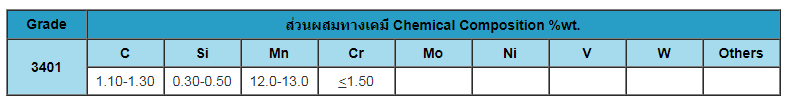 เหล็กแผ่นทนงานสึกหรอสูง 1.png