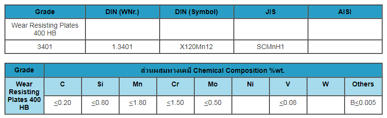 เหล็กแผ่นทนงานสึกหรอสูง.png