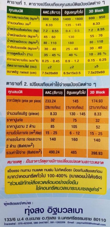 อิฐมวลเบา 3D BLOCK