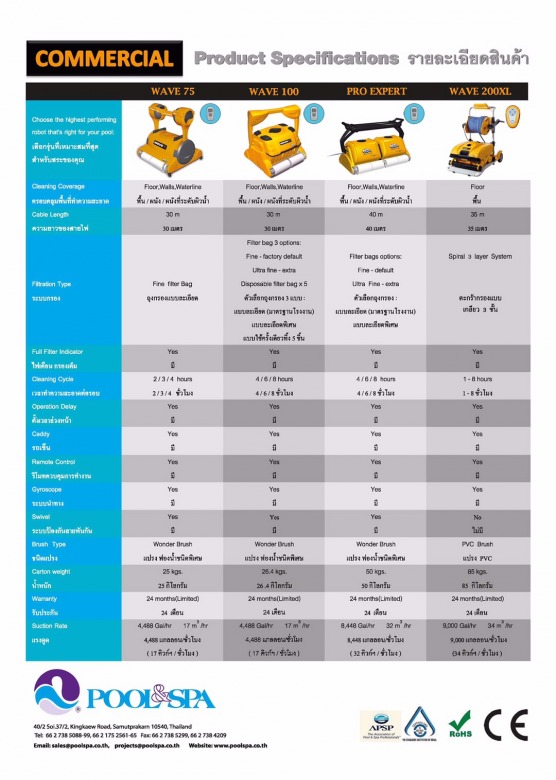 จำหน่ายหุ่นยนต์ทำความสะอาดสระว่ายน้ำ