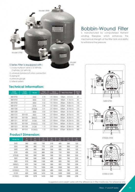 Bobbin-wound Filter