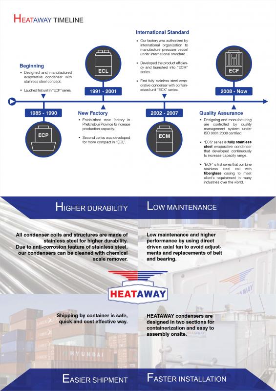 Low HEATAWAY Brochure 2016-3.jpg