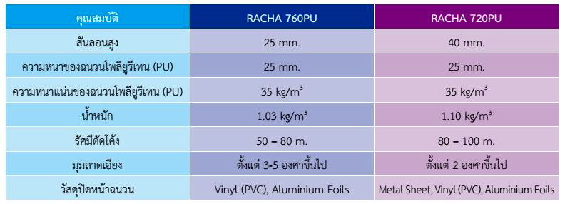 รายละเอียด PU.jpg