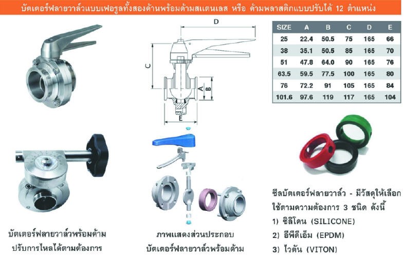 บัตเตอร์ฟลายวาล์ว.jpg