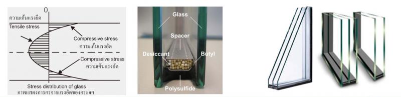 ผู้ผลิตขายส่งกระจกสูญญากาศ ซีซีกลาส คอร์ป วังน้อย อยุธยา.jpg