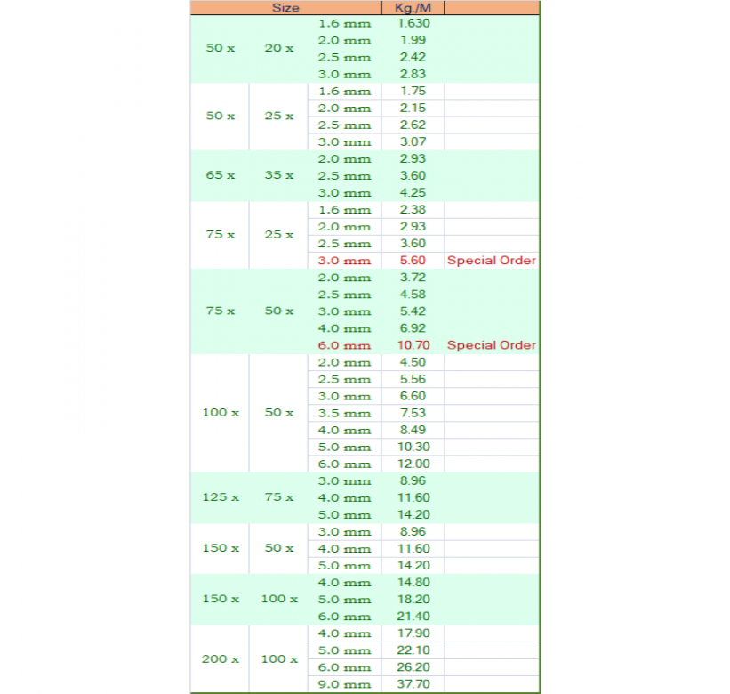 สเปคเหล็กแปปแบน ออสเตรีย.png