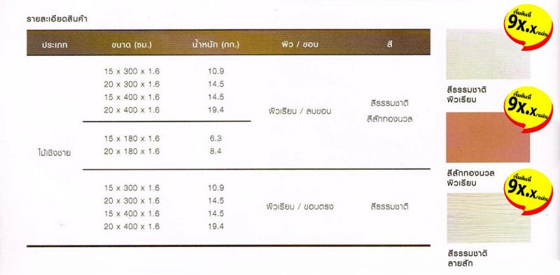 ราคาไม้เชิงชายTPI.jpg