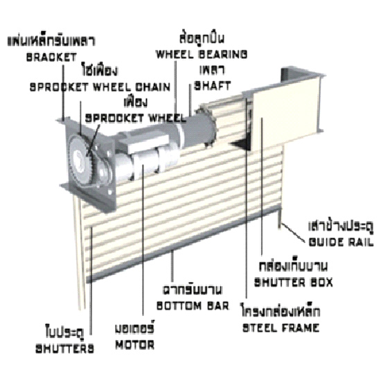มอเตอร์.jpg