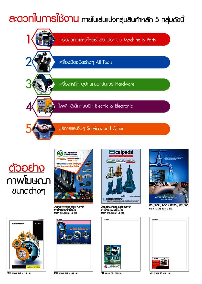 Machine Spare Parts and Hardware Tools - Category